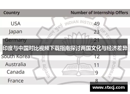 印度与中国对比视频下载指南探讨两国文化与经济差异