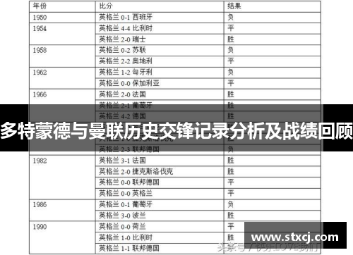 多特蒙德与曼联历史交锋记录分析及战绩回顾