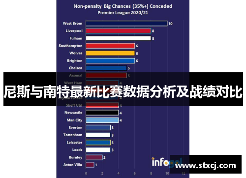尼斯与南特最新比赛数据分析及战绩对比